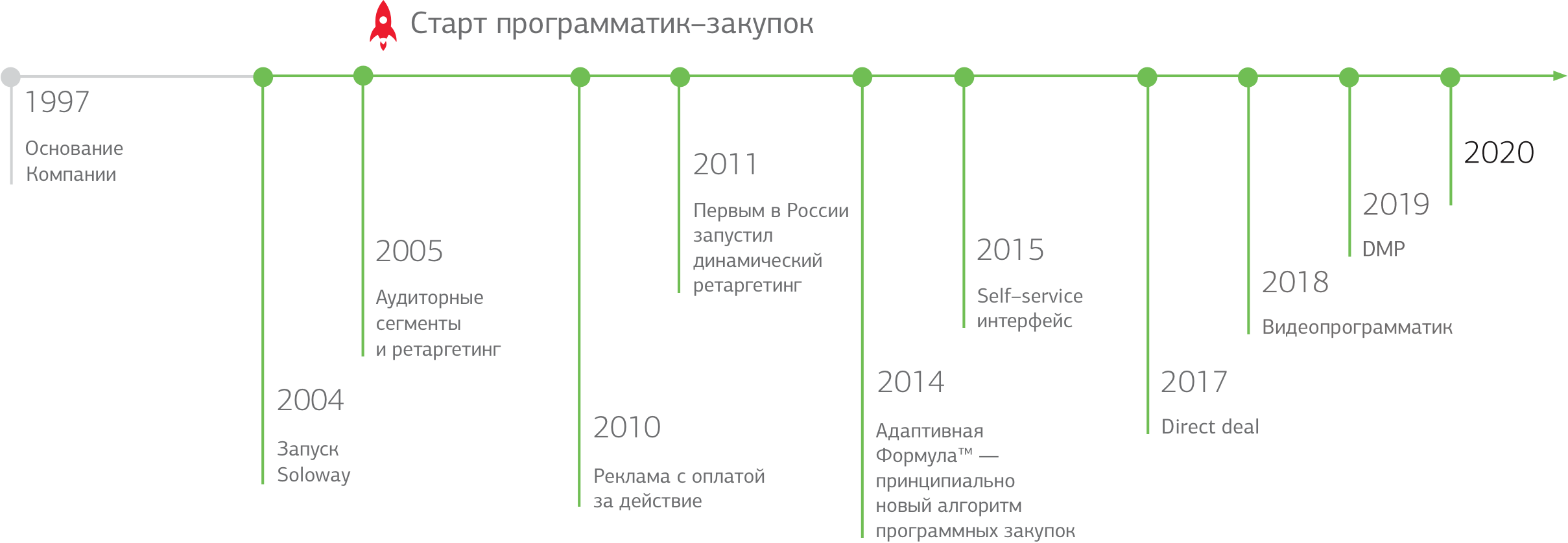 Женский стендап москва билеты 2023 расписание