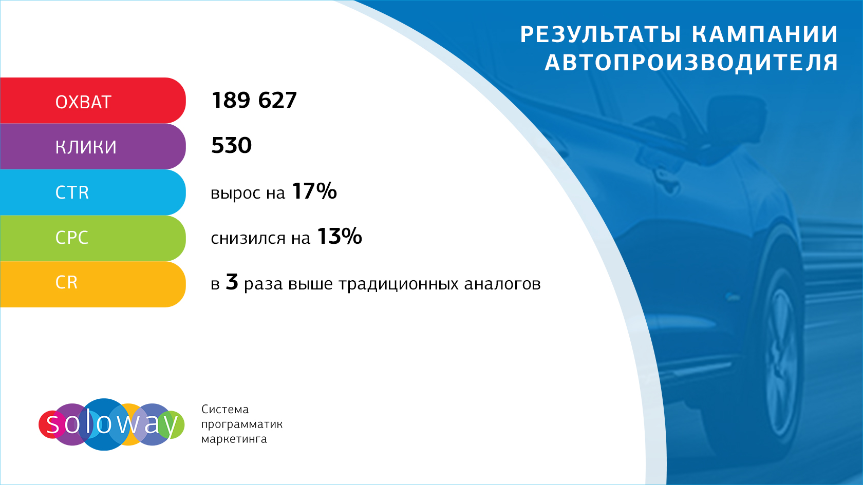 Результаты рекламной кампании автопроизводителя