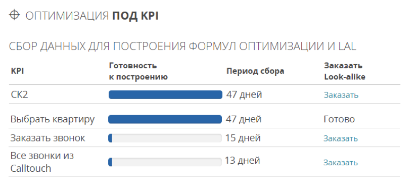 Оптимизация под KPI