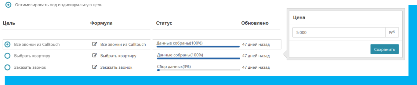 Цель оптимизации - звонок